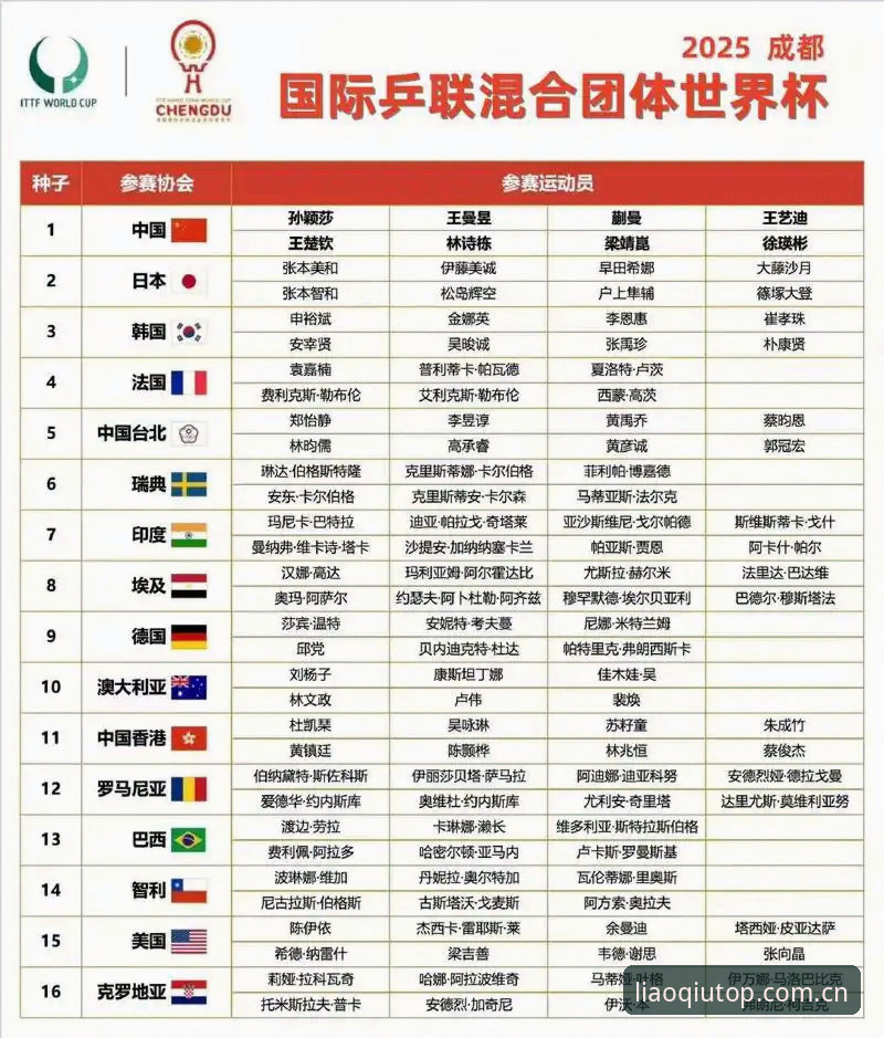 U17世界杯抽签结果详解：中国男女足分组形势与观赛指南