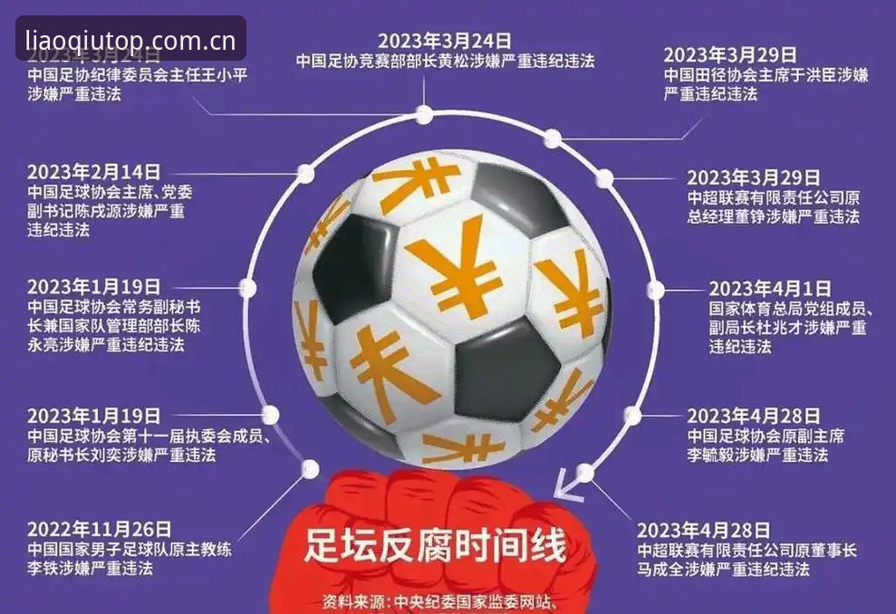 聊球安装包下载不了怎么办 足协三批禁足名单深度梳理:从终身禁赛到五年处罚的行业逻辑
